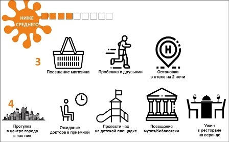 Новогиреецам рассказали где чаще всего можно заразиться короновирусом