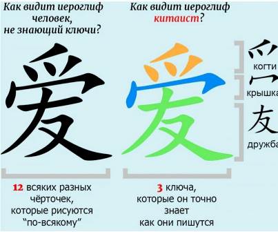 Новогиреевские пенсионеры будут в формате онлайн изучать китайский язык