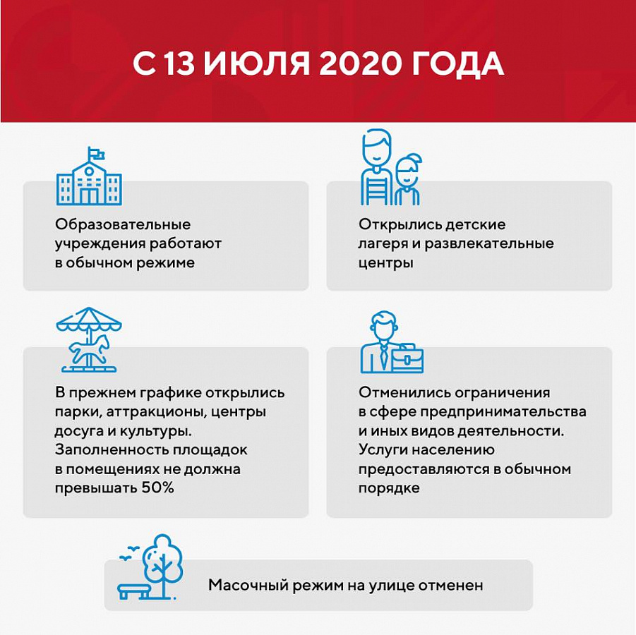 Новогиреевцам рассказали об очередном этапе снятия ограничений по короновирусу