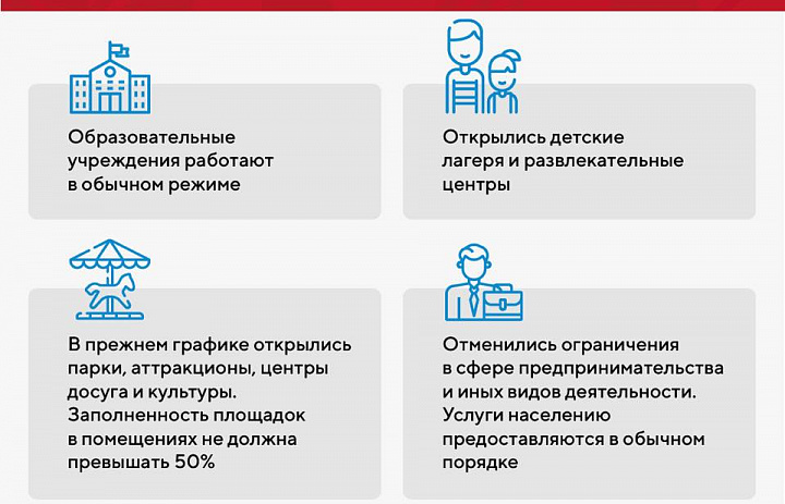 Новогиреевцам рассказали об очередном этапе снятия ограничений по короновирусу