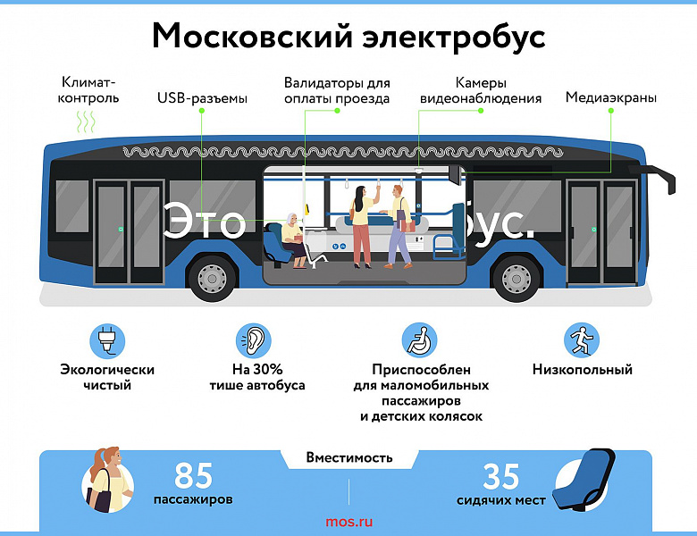 Автобусный маршрут № 211 теперь обслуживают электробусы