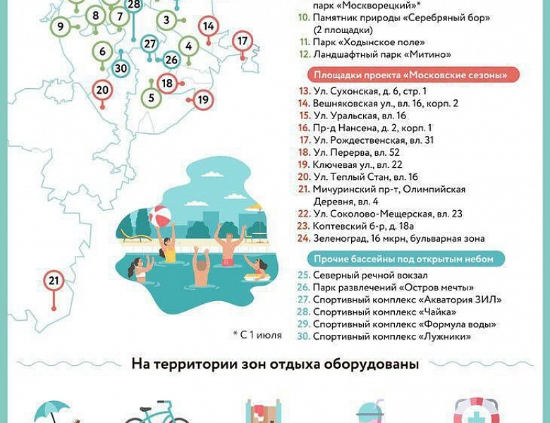 Где в Восточном округе можно купаться 