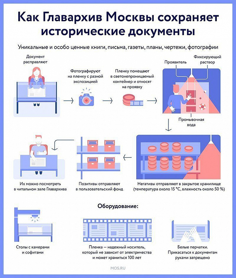 Новогиреевцы примут участие в акции «Москва – с заботой об истории»