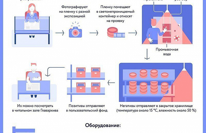 Новогиреевцы примут участие в акции «Москва – с заботой об истории»