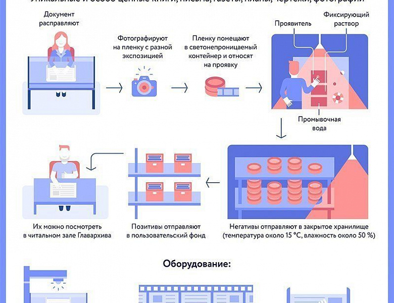 Новогиреевцы примут участие в акции «Москва – с заботой об истории»